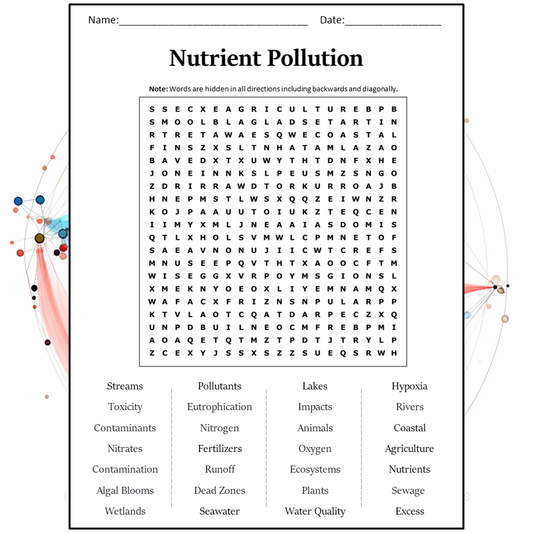 Nutrient Pollution Word Search Puzzle Worksheet Activity PDF