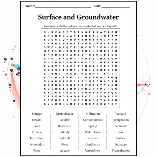 Surface And Groundwater Word Search Puzzle Worksheet Activity PDF